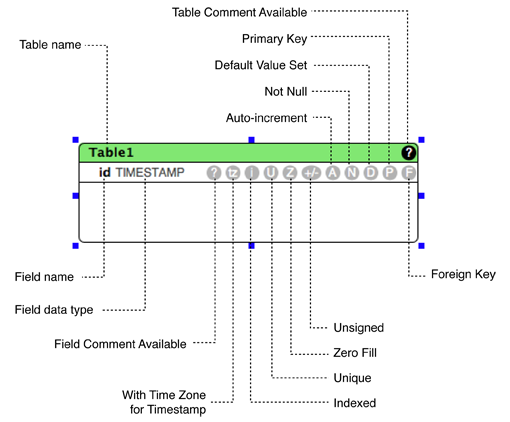 diagram showing all icons in field